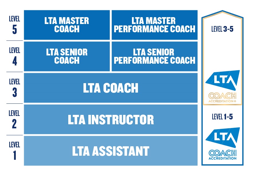 Tennis Coaching Jobs Near Me: Your Ultimate Guide