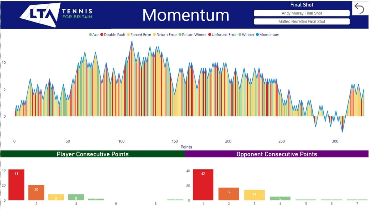 Murray-vs-Berrettini-Aus-Open-momentum-graph.jpg