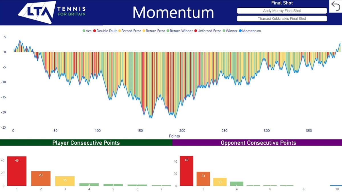 Murray-vs-Kokkinakis-Aus-Open-momentum-graph.jpg