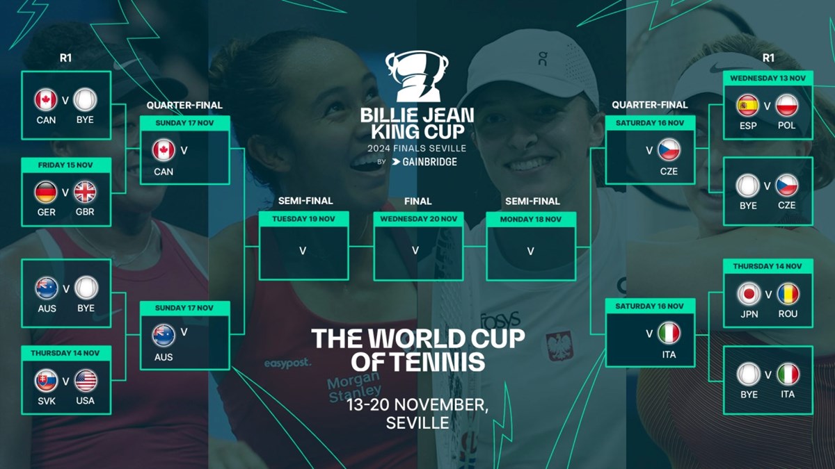 Schedule announced for 2024 Billie Jean King Cup Finals as tickets go