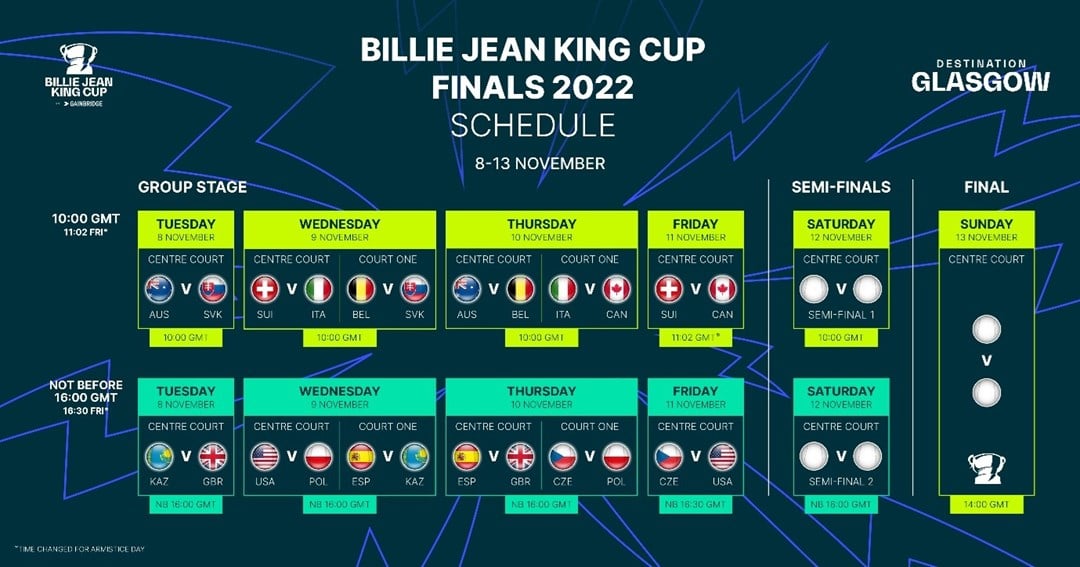 Schedule announced and tickets on sale for 2022 Billie Jean King Cup